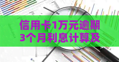 信用卡1万元逾期3个月利息计算及后果，怎么办？