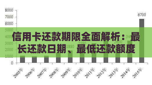 信用卡还款期限全面解析：最长还款日期、更低还款额度及逾期处理方式