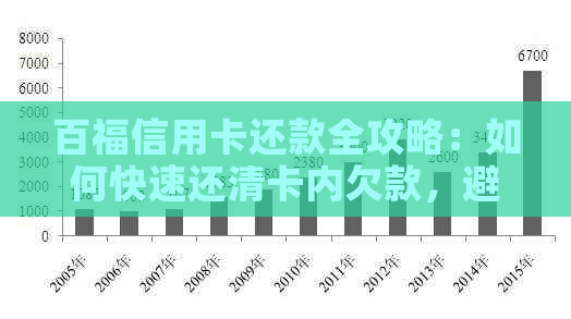 百福信用卡还款全攻略：如何快速还清卡内欠款，避免逾期和利息费用