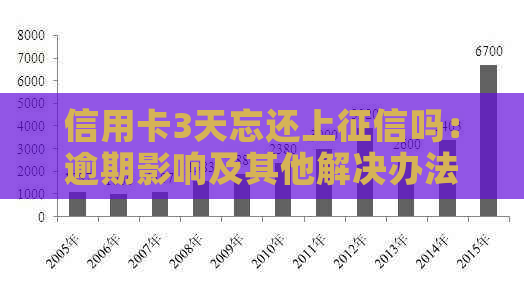 信用卡3天忘还上吗：逾期影响及其他解决办法