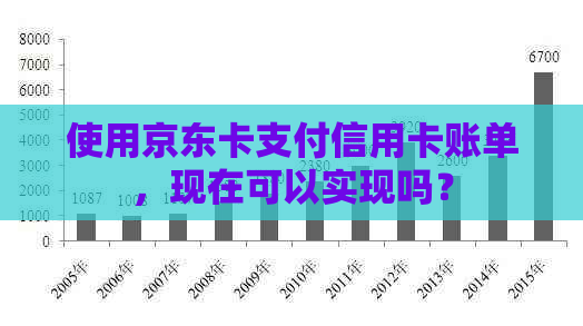 使用京东卡支付信用卡账单，现在可以实现吗？