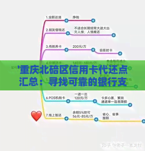 '重庆北碚区信用卡代还点汇总：寻找可靠的银行支行和信用服务'