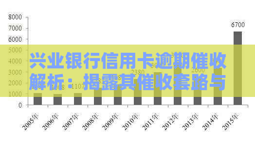 兴业银行信用卡逾期解析：揭露其套路与有效方式