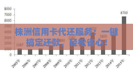 株洲信用卡代还服务：一键搞定还款，轻松省心！