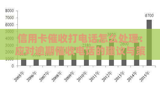 信用卡打电话怎么处理：应对逾期电话的建议与策略。