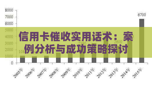 信用卡实用话术：案例分析与成功策略探讨