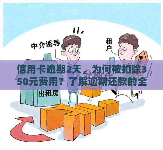 信用卡逾期2天，为何被扣除350元费用？了解逾期还款的全面影响和解决方案