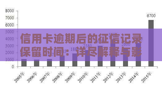 信用卡逾期后的记录保留时间：详尽解释与影响因素