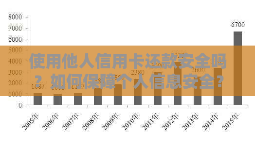 使用他人信用卡还款安全吗？如何保障个人信息安全？