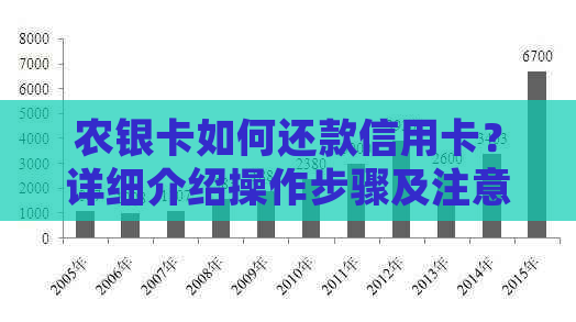 农银卡如何还款信用卡？详细介绍操作步骤及注意事项