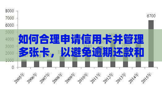 如何合理申请信用卡并管理多张卡，以避免逾期还款和信用受损？