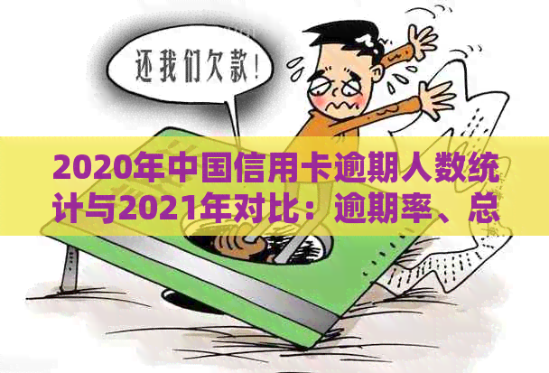 2020年中国信用卡逾期人数统计与2021年对比：逾期率、总金额走势分析