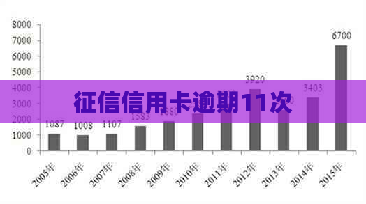 信用卡逾期11次