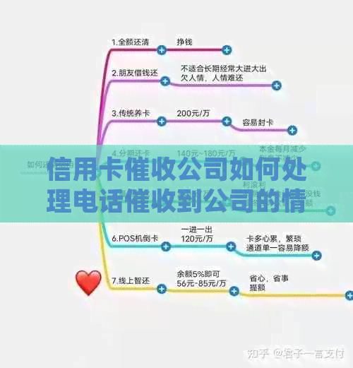 信用卡公司如何处理电话到公司的情况？