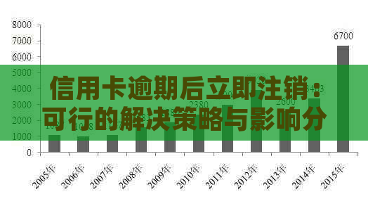 信用卡逾期后立即注销：可行的解决策略与影响分析