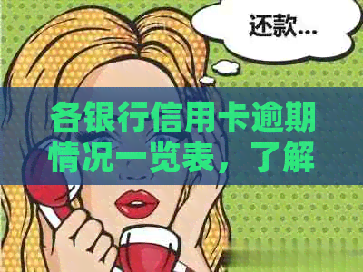 各银行信用卡逾期情况一览表，了解还款期、罚息和信用修复全攻略