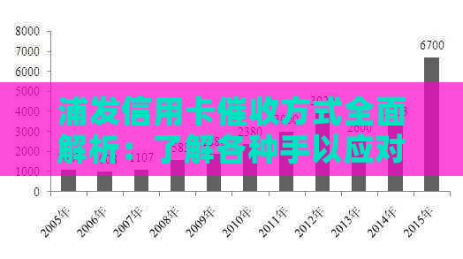 浦发信用卡方式全面解析：了解各种手以应对还款问题