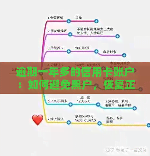 逾期一年多的信用卡账户：如何避免黑户，恢复正常信用？