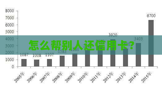 怎么帮别人还信用卡？