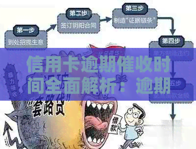 信用卡逾期时间全面解析：逾期多久会被？如何避免逾期还款？