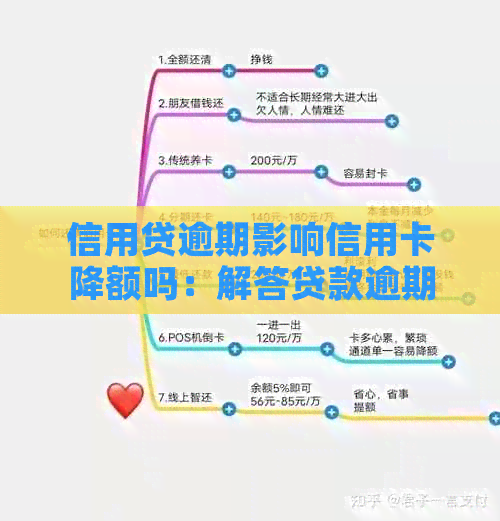 信用贷逾期影响信用卡降额吗：解答贷款逾期对信用卡额度的影响及应对策略