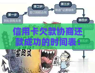 信用卡欠款协商还款成功的时间表：了解所有可能性和策略