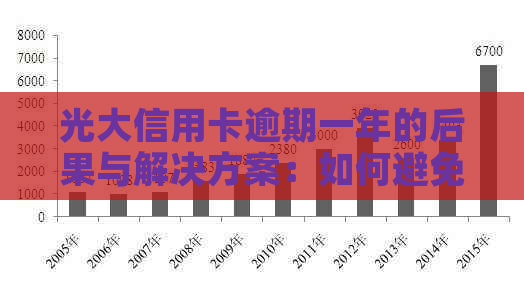 光大信用卡逾期一年的后果与解决方案：如何避免信用损失？