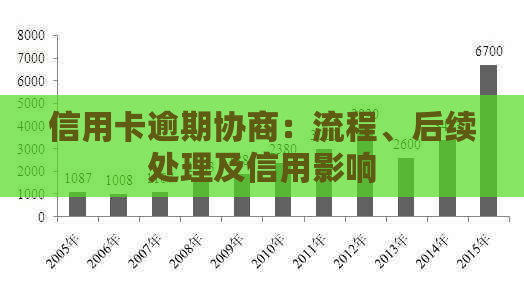 信用卡逾期协商：流程、后续处理及信用影响