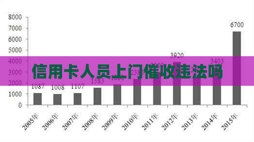 信用卡人员上门违法吗