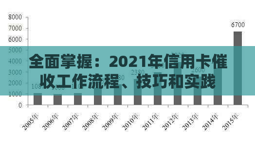 全面掌握：2021年信用卡工作流程、技巧和实践