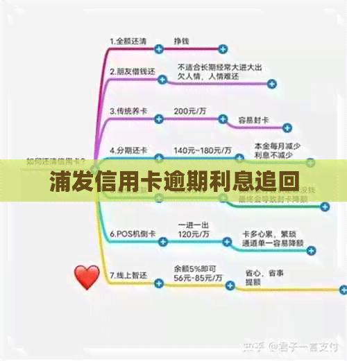 浦发信用卡逾期利息追回