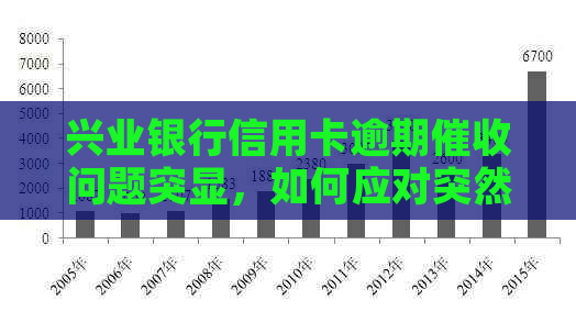 兴业银行信用卡逾期问题突显，如何应对突然出现的债务困扰