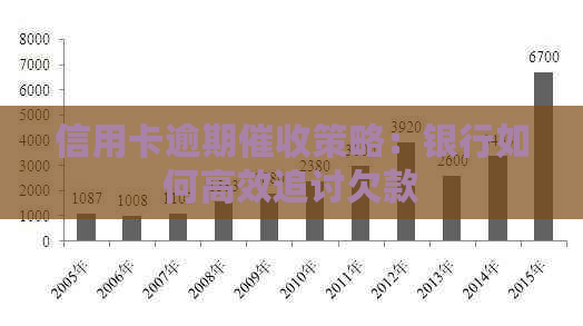 信用卡逾期策略：银行如何高效追讨欠款