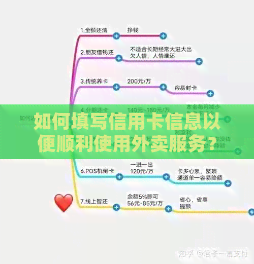 如何填写信用卡信息以便顺利使用外卖服务？