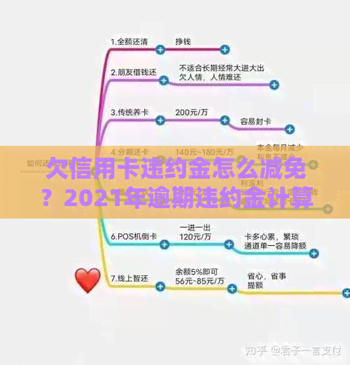 欠信用卡违约金怎么减免？2021年逾期违约金计算方法与退还策略