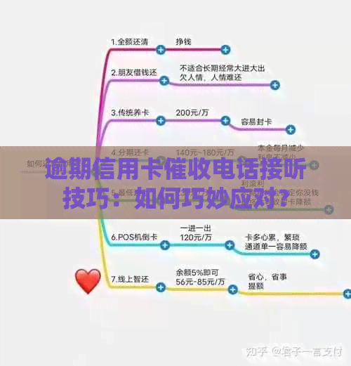 逾期信用卡电话接听技巧：如何巧妙应对？