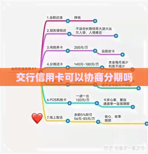 交行信用卡可以协商分期吗