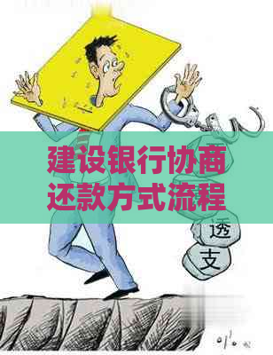 建设银行协商还款方式流程