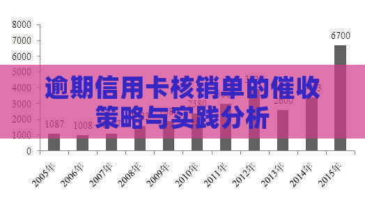 逾期信用卡核销单的策略与实践分析