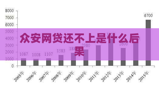 众安网贷还不上是什么后果