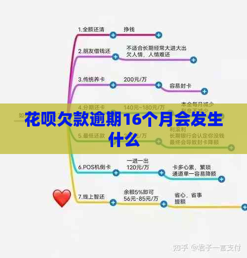 花呗欠款逾期16个月会发生什么