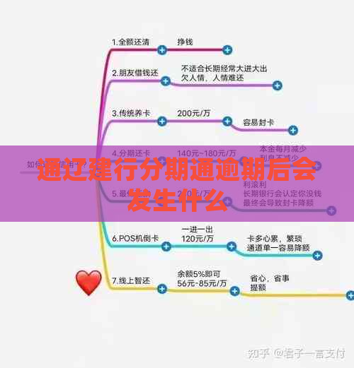 通辽建行分期通逾期后会发生什么