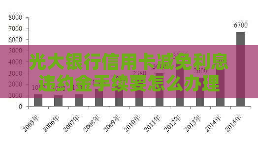 光大银行信用卡减免利息违约金手续要怎么办理