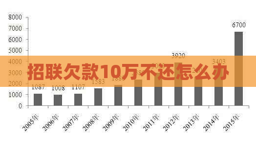 招联欠款10万不还怎么办