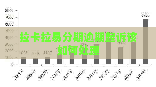 拉卡拉易分期逾期起诉该如何处理