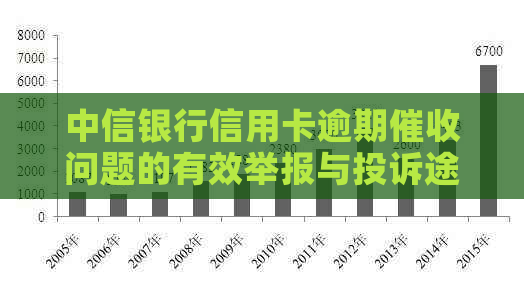 中信银行信用卡逾期问题的有效举报与投诉途径