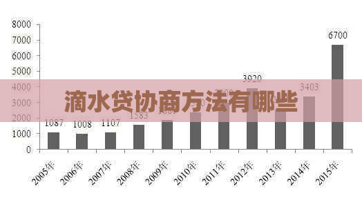 滴水贷协商方法有哪些