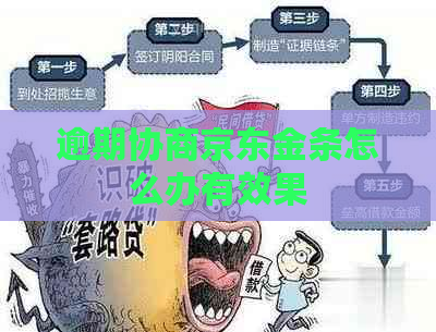 逾期协商京东金条怎么办有效果