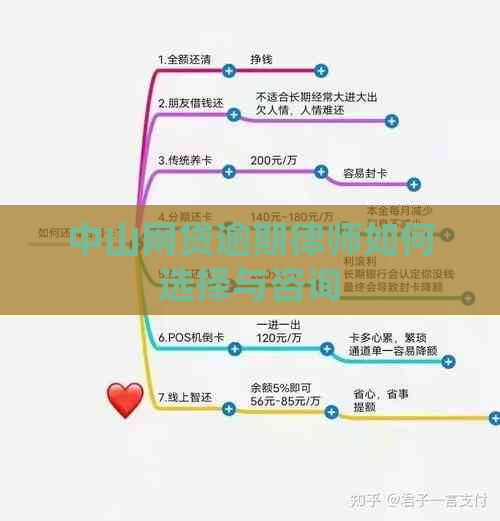 中山网贷逾期律师如何选择与咨询