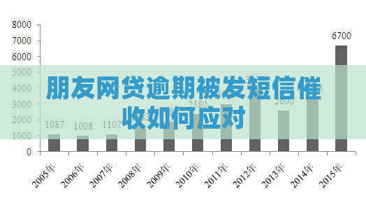 朋友网贷逾期被发短信如何应对